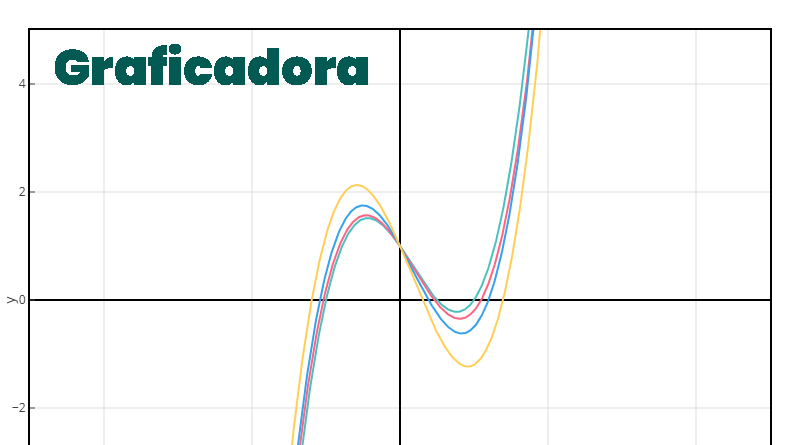 Graficadora de funciones