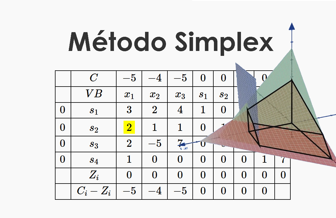 Método Simplex