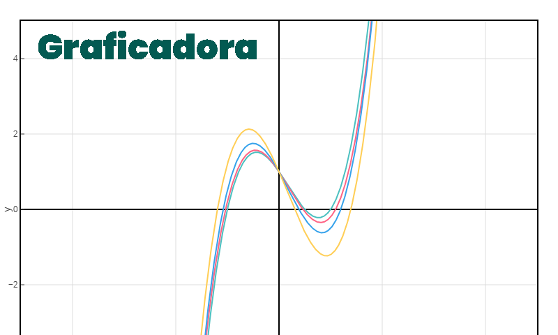 Graficadora de funciones